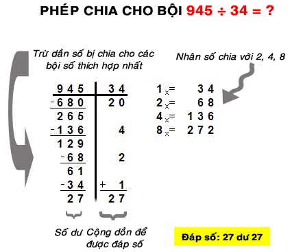 Phép chia cho bội ở chuẩn Việt Nam (phần 1)