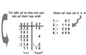 Phép chia cho bội ở chuẩn Việt Nam (phần 1)