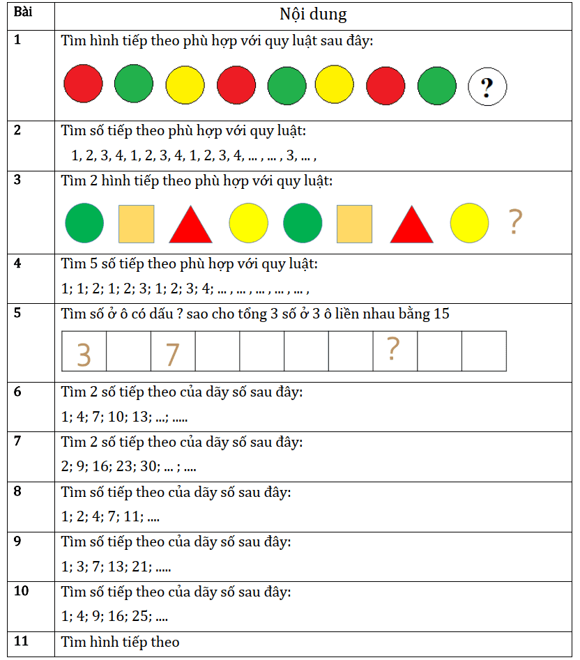 16 bài toán quy luật nâng cao lớp 2